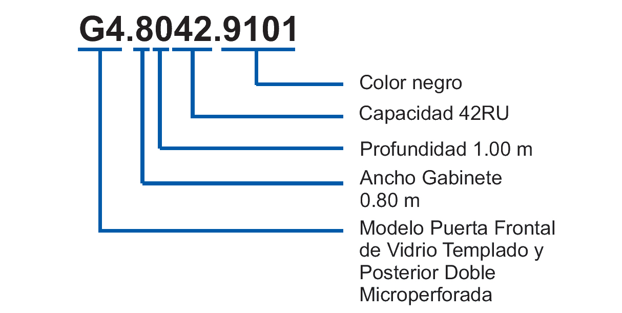 Gabinete de Piso 42 RU Modelo: G4.8042.9101 – ISCE – Seguridad y